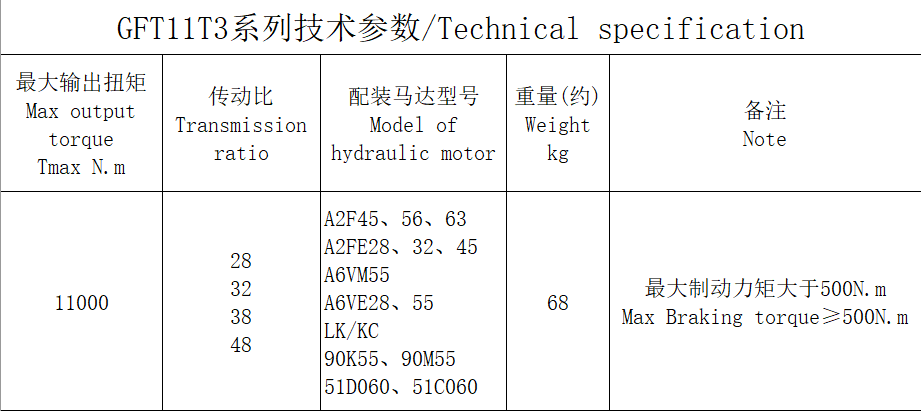 GFT11T3系列 GFT11T3系列