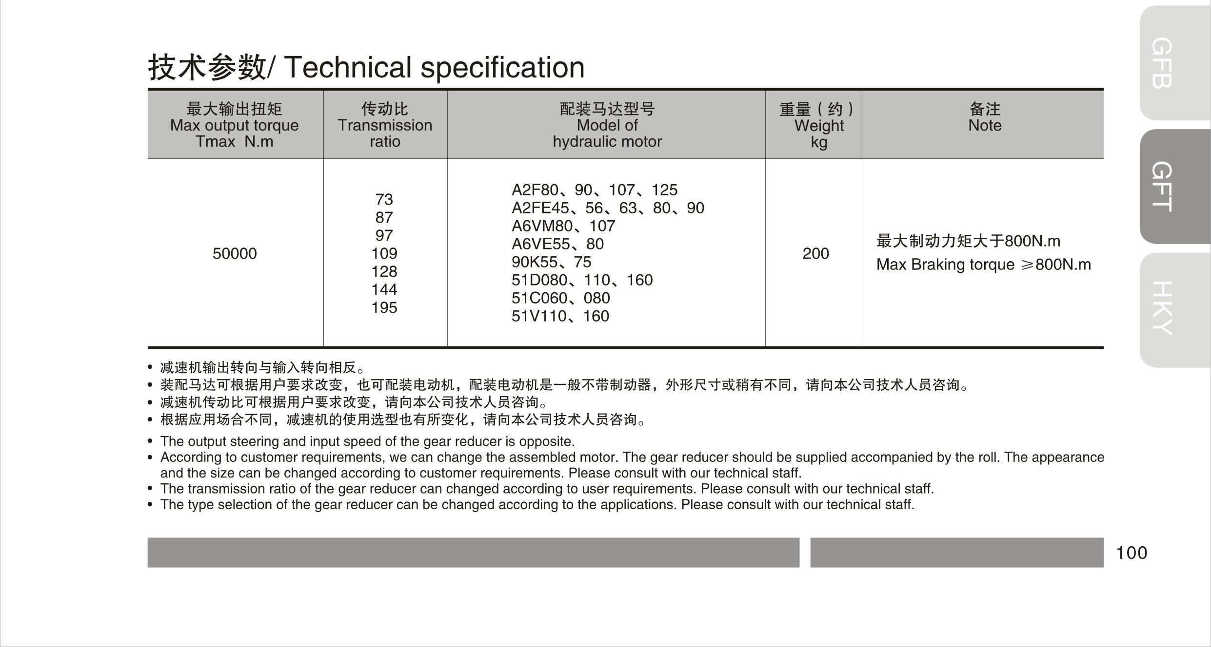 GFT50T3系列 GFT50T3系列