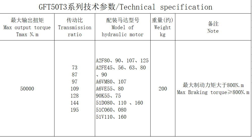 GFT50T3系列 GFT50T3系列
