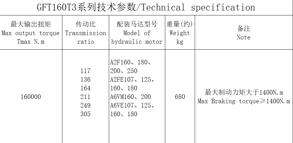 GFT160T3系列 GFT160T3系列