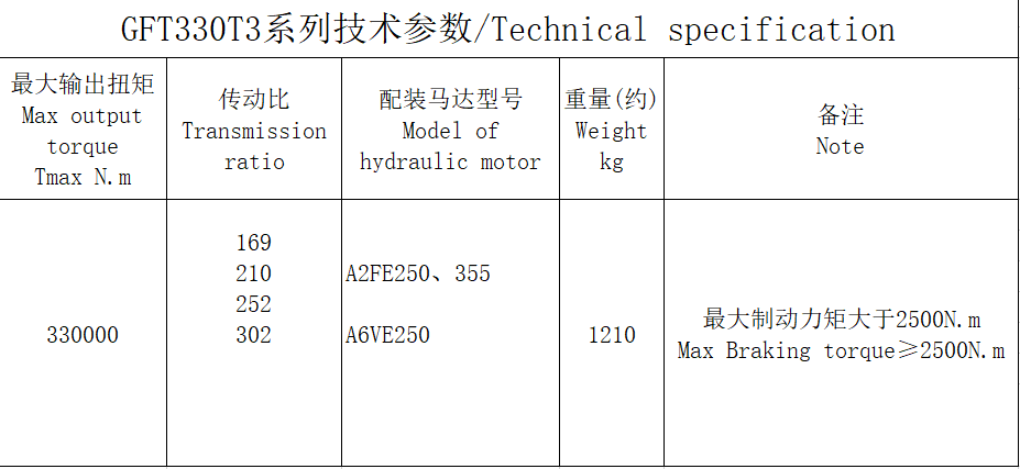 GFT330T3系列 GFT330T3系列