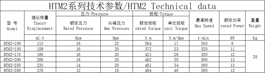 HTM2外五星 HTM2外五星