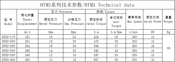 HTM3外五星