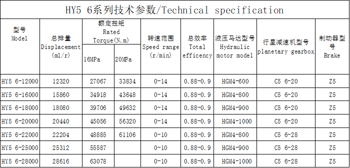 HY5 6系列