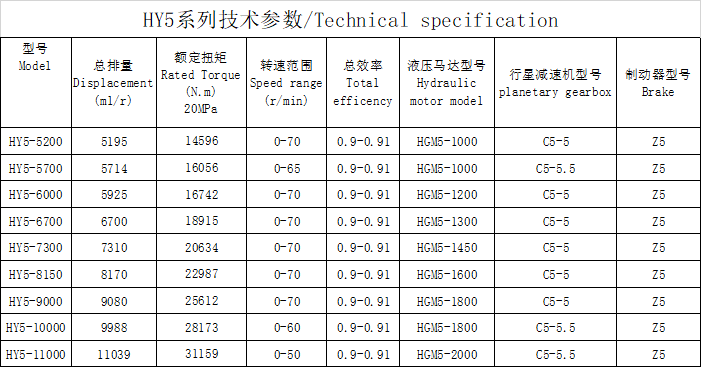 HY5系列