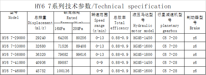 HY6 7系列